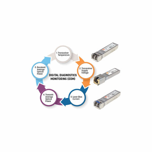 Intellinet 545006 Gigabit Glasfaser SFP Mini-GBIC Transceiver Modul - 1000Base-SX Multi-Mode