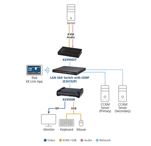KVM Extender ATEN KE9900ST Wired Cat5e 1920x1200 Black