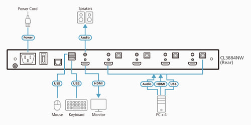 ATEN CL3884NW KVM switch
