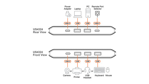ATEN US4324 computer data switch