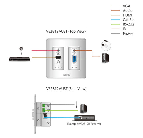 ATEN VE2812AUST AV Extender