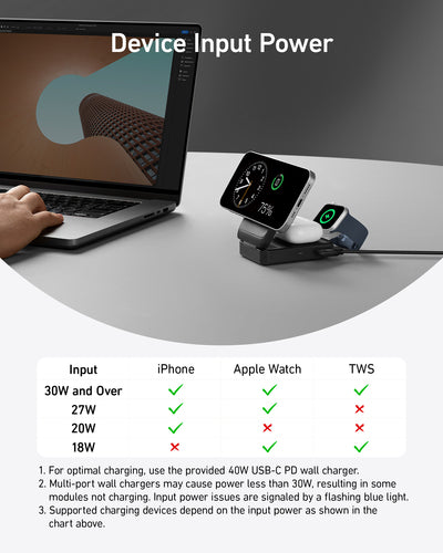 Anker B2557311 mobile device charger