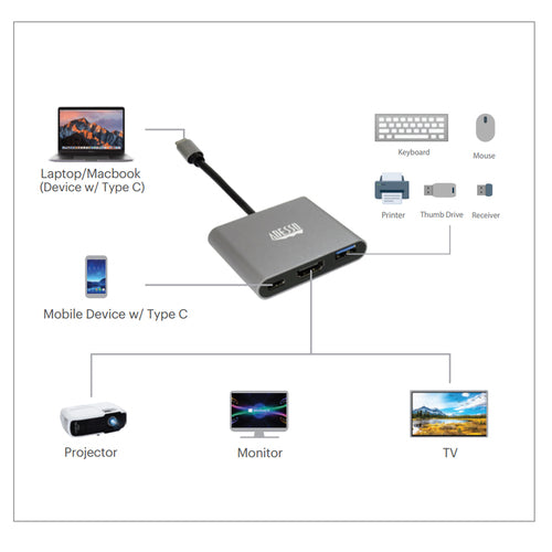 Adesso AUH-4010 laptop dock/port replicator