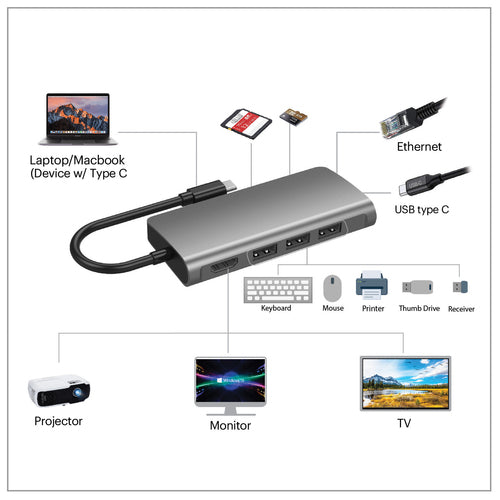 Adesso AUH-4030 laptop dock/port replicator