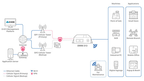 D-Link DWM-313 cellular network device