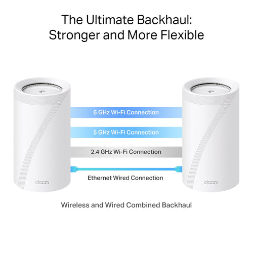 TP-Link Deco BE85 (2-Pack)