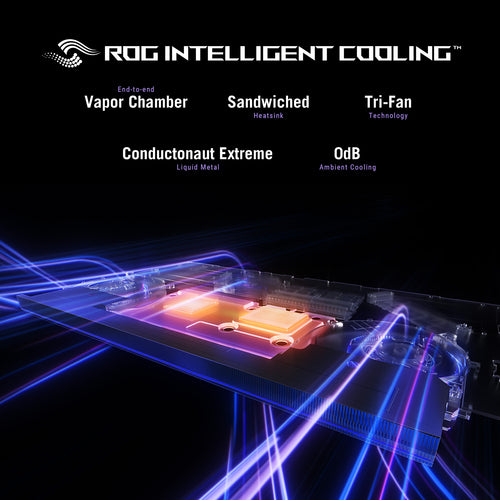 ASUS ROG Strix SCAR 18 G835LW-SA020W