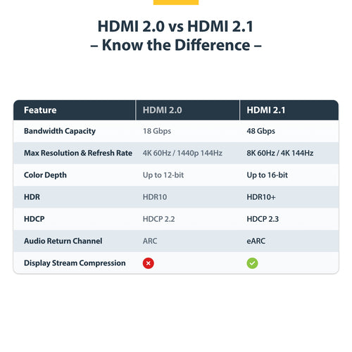 StarTech.com 4,5m Ultra High Speed HDMI 2.1 Kabel – 8K-Auflösung