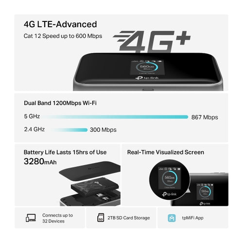 TP-Link M7750 cellular network device
