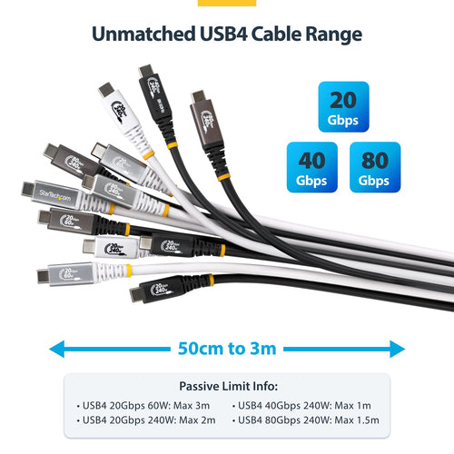 StarTech.com CC10FT20GUSB4CXW USB cable