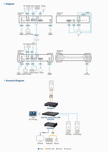 KVM-Extender ATEN KE6900AR Kabelgebunden 10000m 1920x1200 Auflösung Schwarz Metall