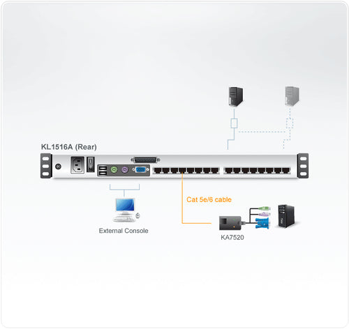 KVM Switch ATEN KL1516AM 1280x1024 Ethernet 1U Compact