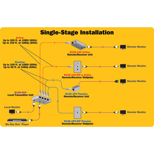 Tripp Lite B126-1A0 video splitter