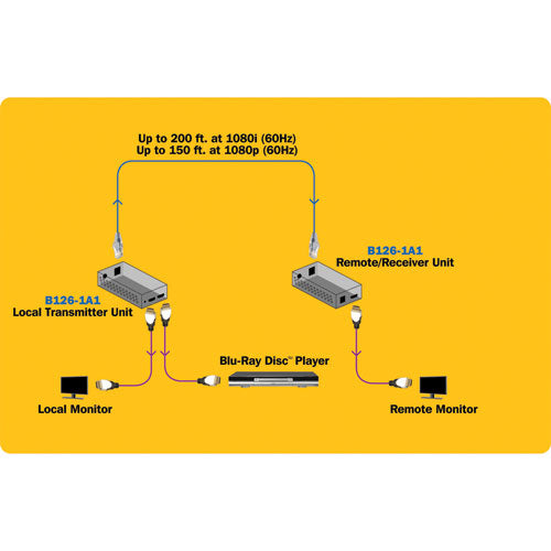 Tripp Lite B126-1A1 video splitter