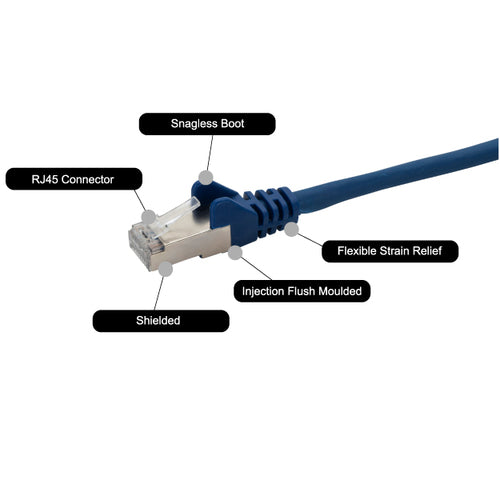 GroupGear 37-0100B networking cable