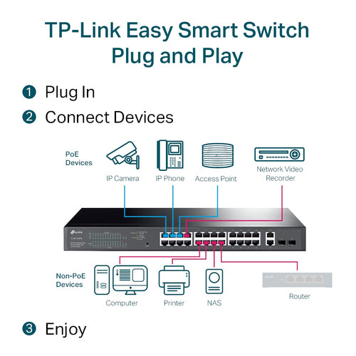 TP-Link TL-SG1428PE network switch