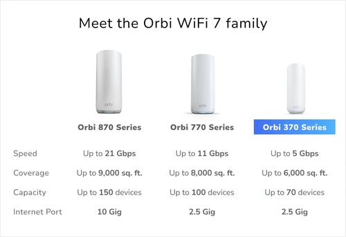 NETGEAR Orbi 370