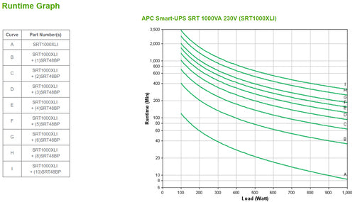 APC SRT1000XLI uninterruptible power supply (UPS)
