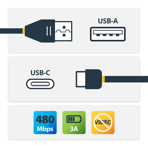 USB-C-auf-USB-A-Kabel 2m Stecker/Stecker USB 2.0 StarTech.com Schwarz