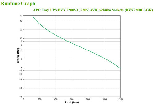 APC Easy UPS uninterruptible power supply (UPS)