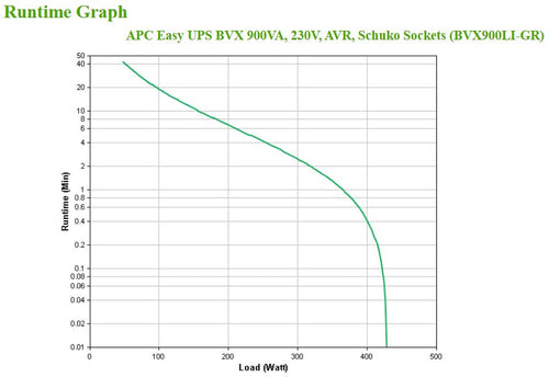 APC BVX900LI-GR uninterruptible power supply (UPS)