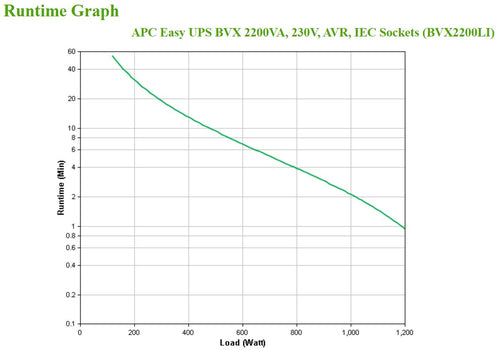 APC Easy UPS uninterruptible power supply (UPS)