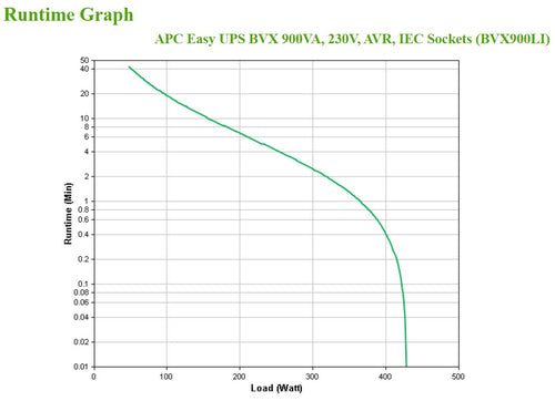 APC Easy UPS uninterruptible power supply (UPS)