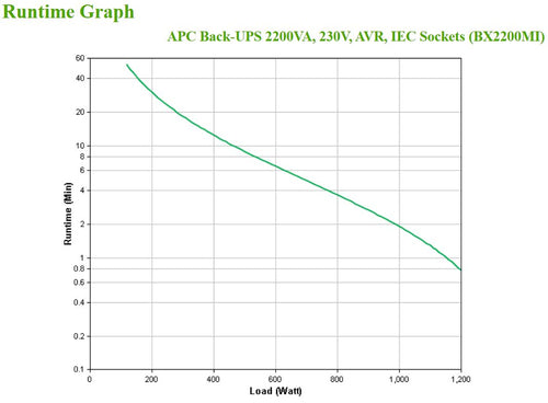 APC Back-UPS 2200VA Tower UPS with AVR, 1200W, 6x IEC C13 Outlets