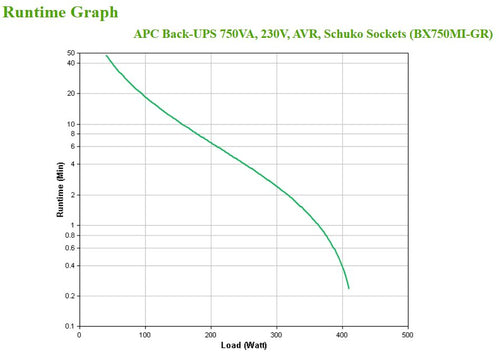 APC BX750MI-GR uninterruptible power supply (UPS)