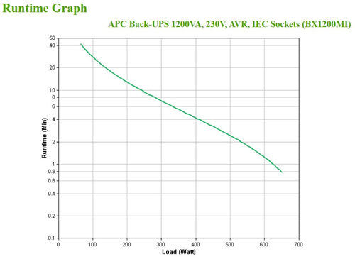 APC BX1200MI uninterruptible power supply (UPS)