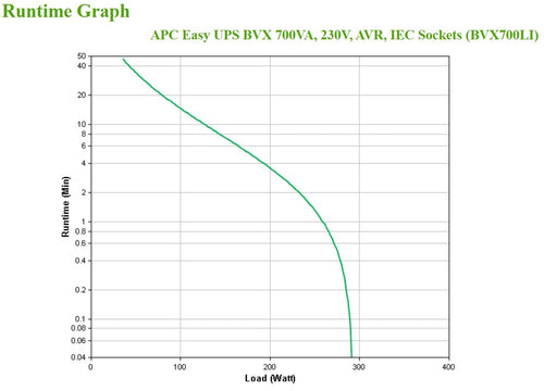 APC BVX700LI uninterruptible power supply (UPS)