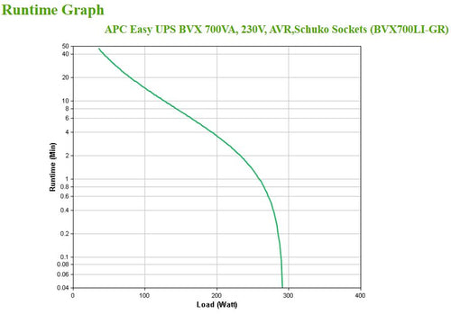 APC BVX700LI-GR uninterruptible power supply (UPS)