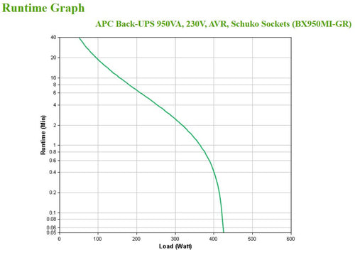 APC BX950MI-GR uninterruptible power supply (UPS)