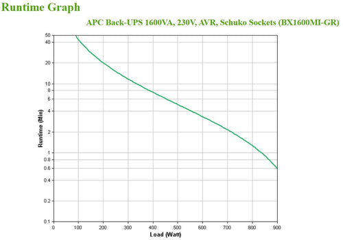 APC BX1600MI-GR uninterruptible power supply (UPS)