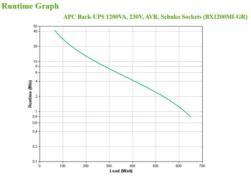 APC BX1200MI-GR uninterruptible power supply (UPS)