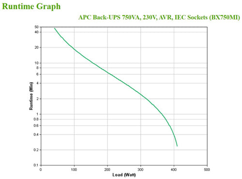 APC BX750MI uninterruptible power supply (UPS)