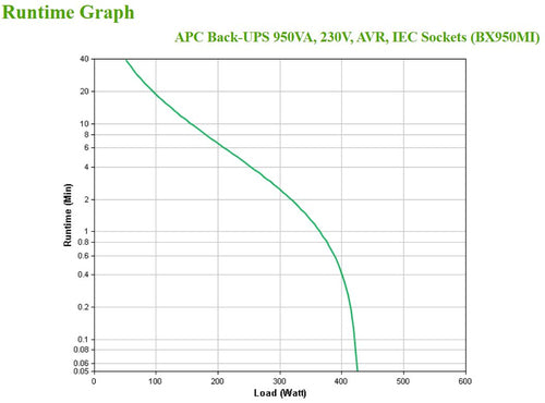 APC BX950MI uninterruptible power supply (UPS)