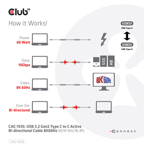 CLUB3D USB 3.2 Gen2 Type C Active Cable - 8K 60Hz, 5m, High-Speed Data Transfer