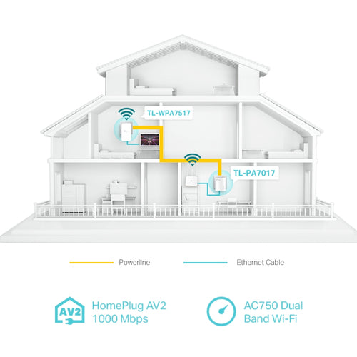 TP-Link TL-WPA7517 KIT PowerLine network adapter
