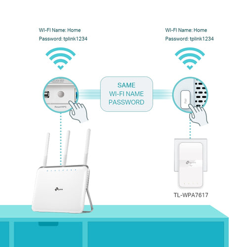 TP-Link TL-WPA7617 PowerLine network adapter