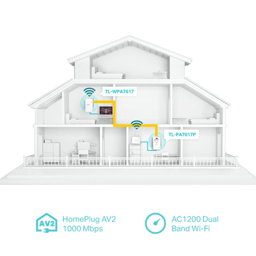 TP-Link TL-WPA7617 PowerLine network adapter