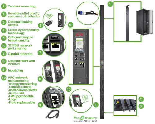 APC APDU9959EU3 power distribution unit (PDU)