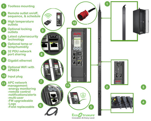 APC APDU9981EU3 power distribution unit (PDU)