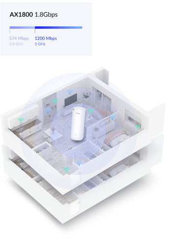 D-Link AX1800 Mesh Wi-Fi 6 Range