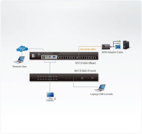 ATEN KH1516Ai KVM switch