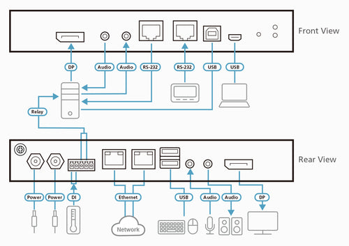 KVM-Switch ATEN CN9950 4K DCI 4096x2160 Ethernet LAN