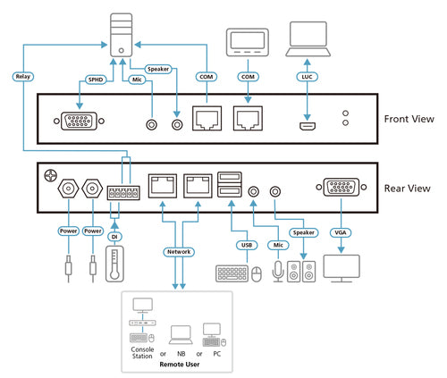 KVM-Switch ATEN CN9000 Full HD 1920 x 1200 Ethernet-LAN
