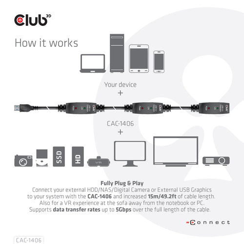 CLUB3D CAC-1406 USB-Kabel