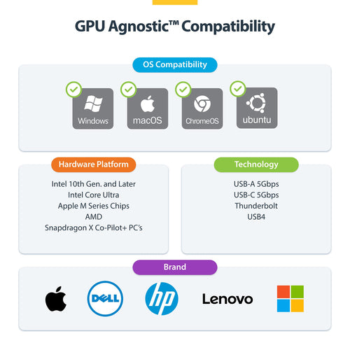 StarTech.com DK30C2DPEPRN laptop dock/port replicator