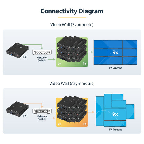 StarTech.com ST12MHDLAN4K AV extender